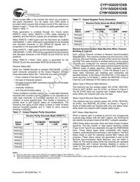 CYW15G0201DXB-BBI Datasheet Page 23