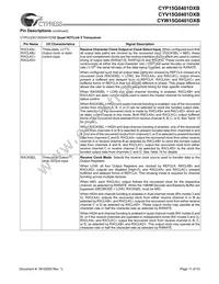 CYW15G0401DXB-BGXC Datasheet Page 11