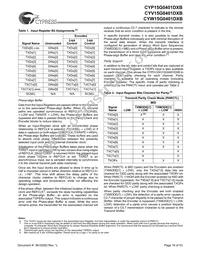 CYW15G0401DXB-BGXC Datasheet Page 16