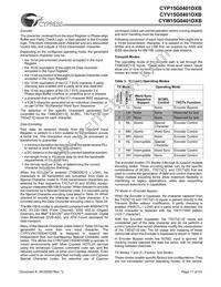 CYW15G0401DXB-BGXC Datasheet Page 17