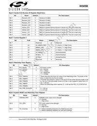 CYW305OXCT Datasheet Page 9