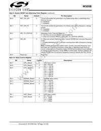 CYW305OXCT Datasheet Page 10