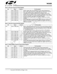 CYW305OXCT Datasheet Page 11