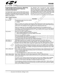 CYW305OXCT Datasheet Page 14