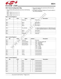 CYW311OXCT Datasheet Page 5