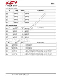 CYW311OXCT Datasheet Page 7