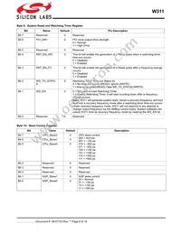 CYW311OXCT Datasheet Page 8