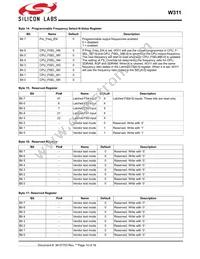 CYW311OXCT Datasheet Page 10