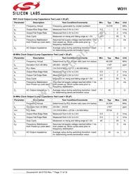 CYW311OXCT Datasheet Page 17