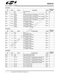 CYW320OXC-3T Datasheet Page 5