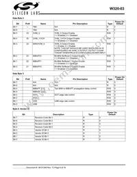 CYW320OXC-3T Datasheet Page 6