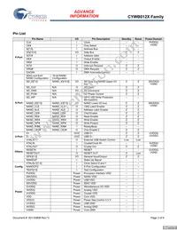 CYWB0125AB-BVXI Datasheet Page 3
