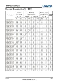 CZRNC55C9V1-G Datasheet Page 2