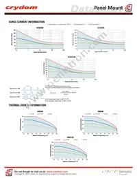 D06D100K Datasheet Page 4