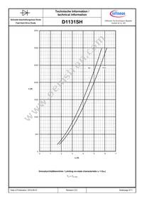 D1131SH65TXPSA1 Datasheet Page 6