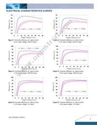 D12F200A Datasheet Page 3