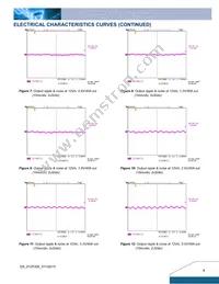 D12F200A Datasheet Page 4