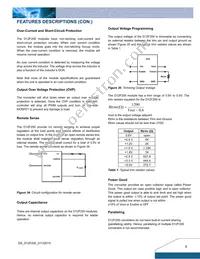 D12F200A Datasheet Page 9