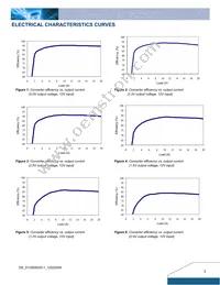 D12S05020-1 C Datasheet Page 3