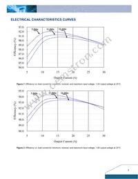 D12S1R830D Datasheet Page 3