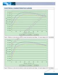 D12S1R845D Datasheet Page 3