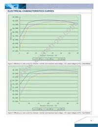 D12S1R845D Datasheet Page 4