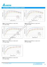 D12S1R880D Datasheet Page 3