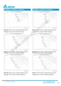 D12S1R880D Datasheet Page 9