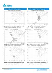 D12S1R880D Datasheet Page 10