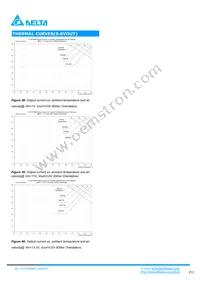 D12S1R880D Datasheet Page 11