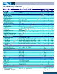 D12S300-1 C Datasheet Page 2