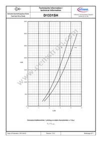 D1331SH45TXPSA1 Datasheet Page 6