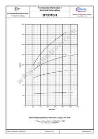 D1331SH45TXPSA1 Datasheet Page 7