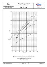 D1331SH45TXPSA1 Datasheet Page 8