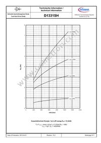 D1331SH45TXPSA1 Datasheet Page 9