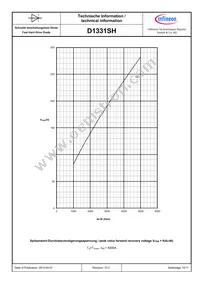 D1331SH45TXPSA1 Datasheet Page 10