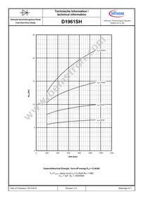 D1961SH45TXPSA1 Datasheet Page 9