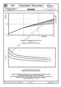 D2450N07TXPSA1 Datasheet Page 7