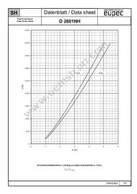 D2601NH90TXPSA1 Datasheet Page 5