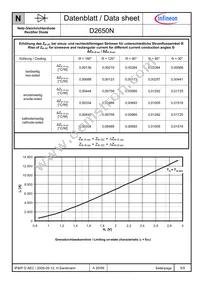 D2650N24TVFXPSA1 Datasheet Page 5