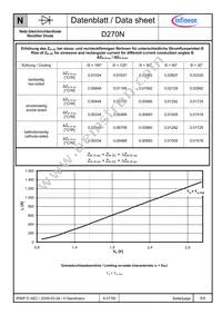 D270N36TXPSA1 Datasheet Page 5