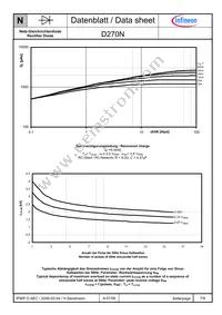 D270N36TXPSA1 Datasheet Page 7