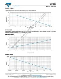 D2TO020CR0320FTE3 Datasheet Page 4