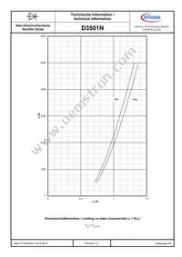 D3501N36TXPSA1 Datasheet Page 6