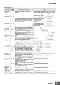 D40A-1C015-F Datasheet Page 21