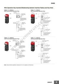 D4NS-3AD Datasheet Page 8