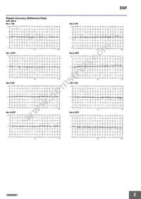 D5F-H004 Datasheet Page 2