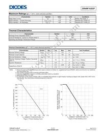 D5V0F1U2LP-7B Datasheet Page 2