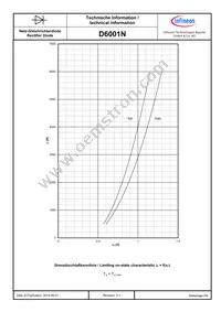 D6001N50TXPSA1 Datasheet Page 6