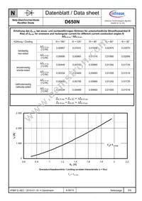 D650N08TXPSA1 Datasheet Page 5